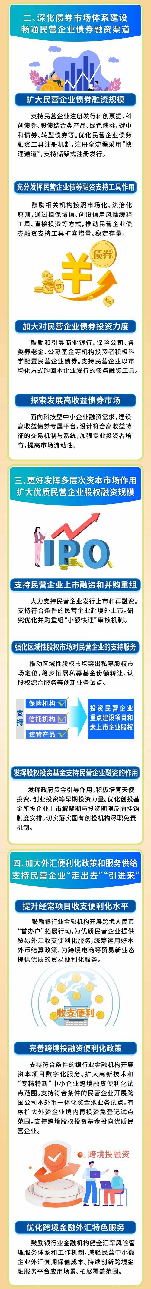 国家级支持助力经济腾飞：政策与资金双轮驱动