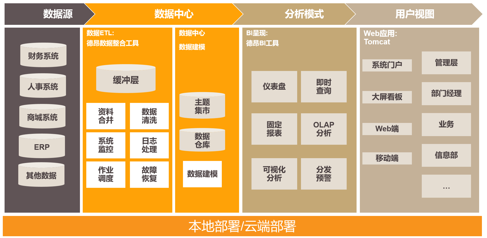 数据中台：企业决策的智慧之源