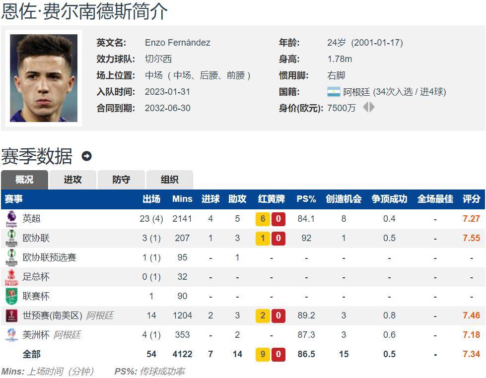 恩佐：伦敦与切尔西的坚守，冠军之路在何方？
