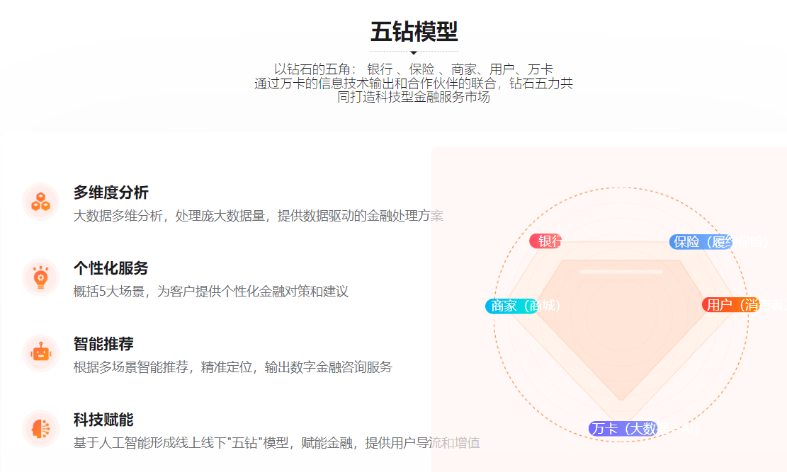 玖富万卡危机四伏:金融科技光环下的多重风险与反思(图1)
