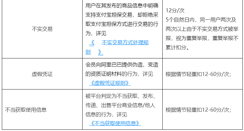 店铺被降权的补救方法=店铺被降权的具体表现都有哪些