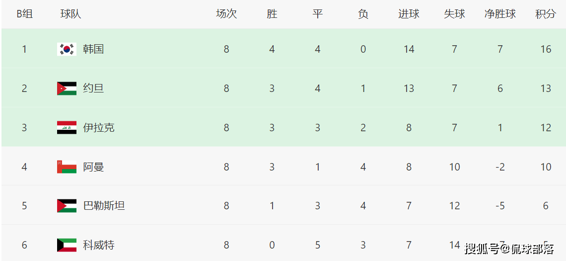 亚洲世预赛18强赛：日本伊朗出线，卡塔尔爆冷无缘直通引热议，世预赛风云：日本伊朗率先出线，卡塔尔糟糕表现提前告别直通之路