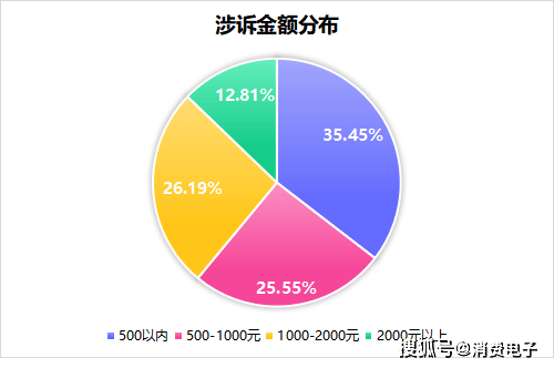 大麦网投诉量破8.5万:从柱子票到霸王条款 为何如此嚣张?(图10)