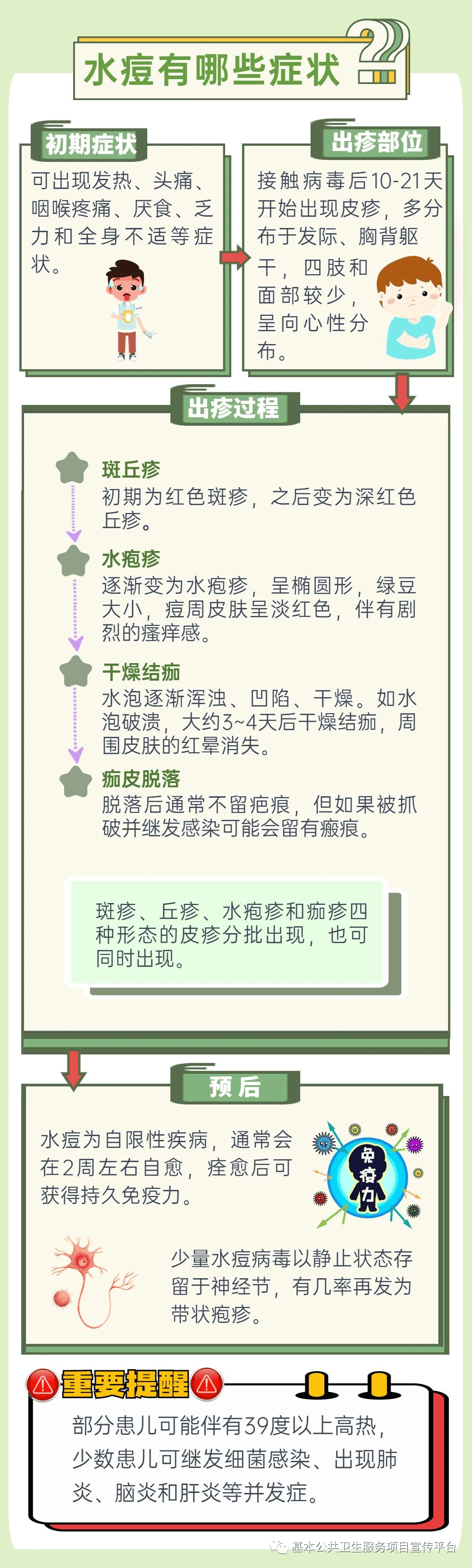水痘科普知识 为您一站式备齐