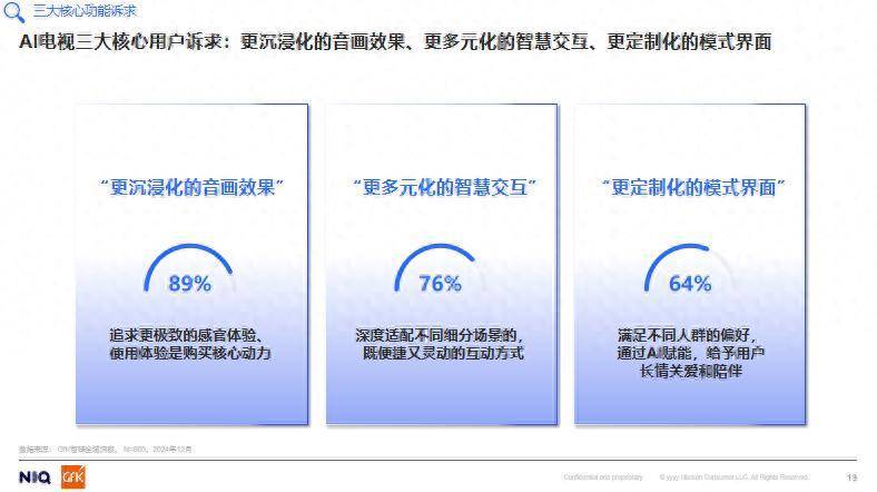 有哪些品牌的AI电视值得推荐？三星Vision AI以三大优势满足用户刚需
