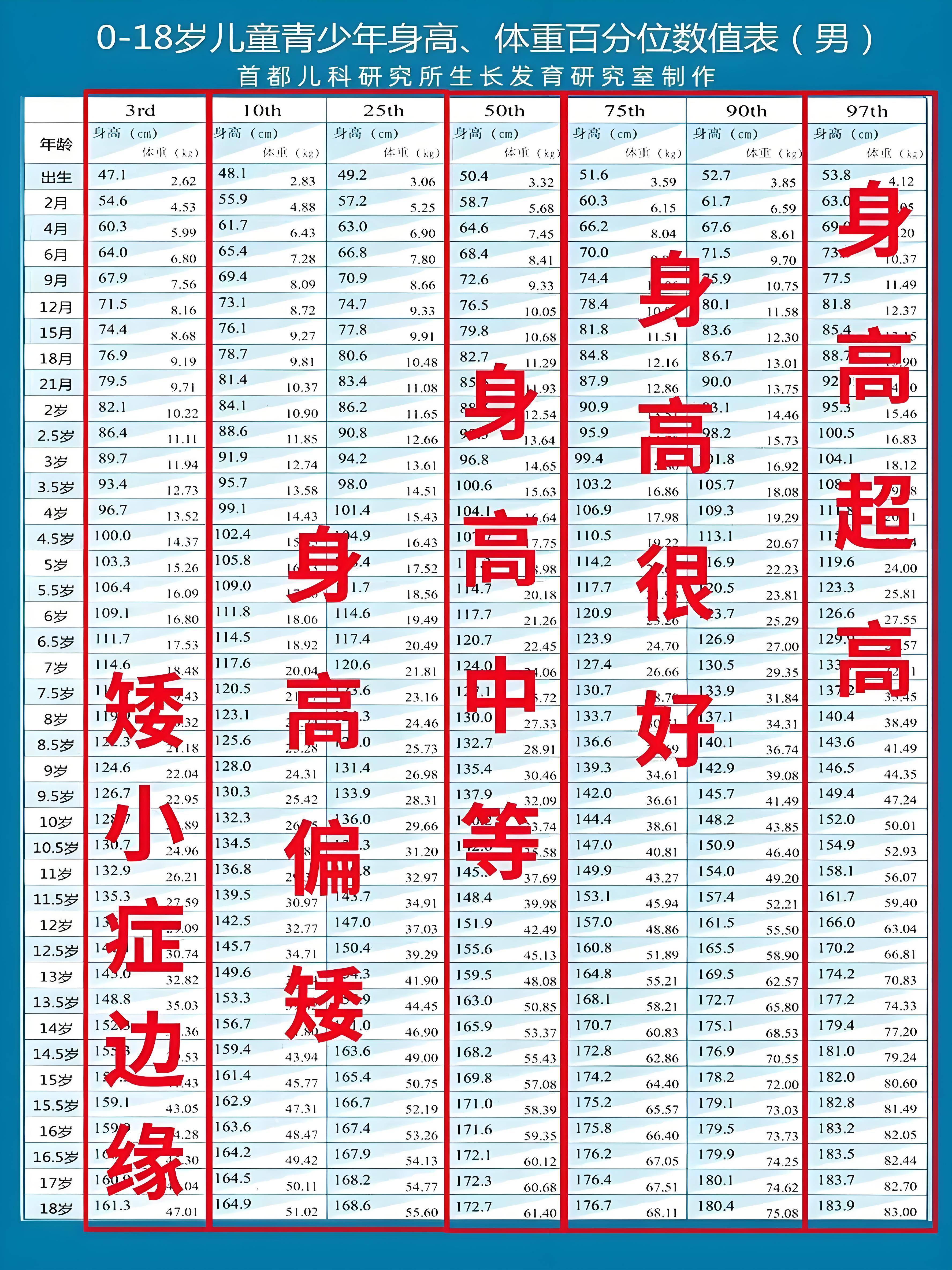 9岁女儿比同龄人高一大截,医生:3种食物是长高王,娃爱吃长个快