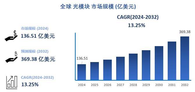 模块电源_光模块_模块读音