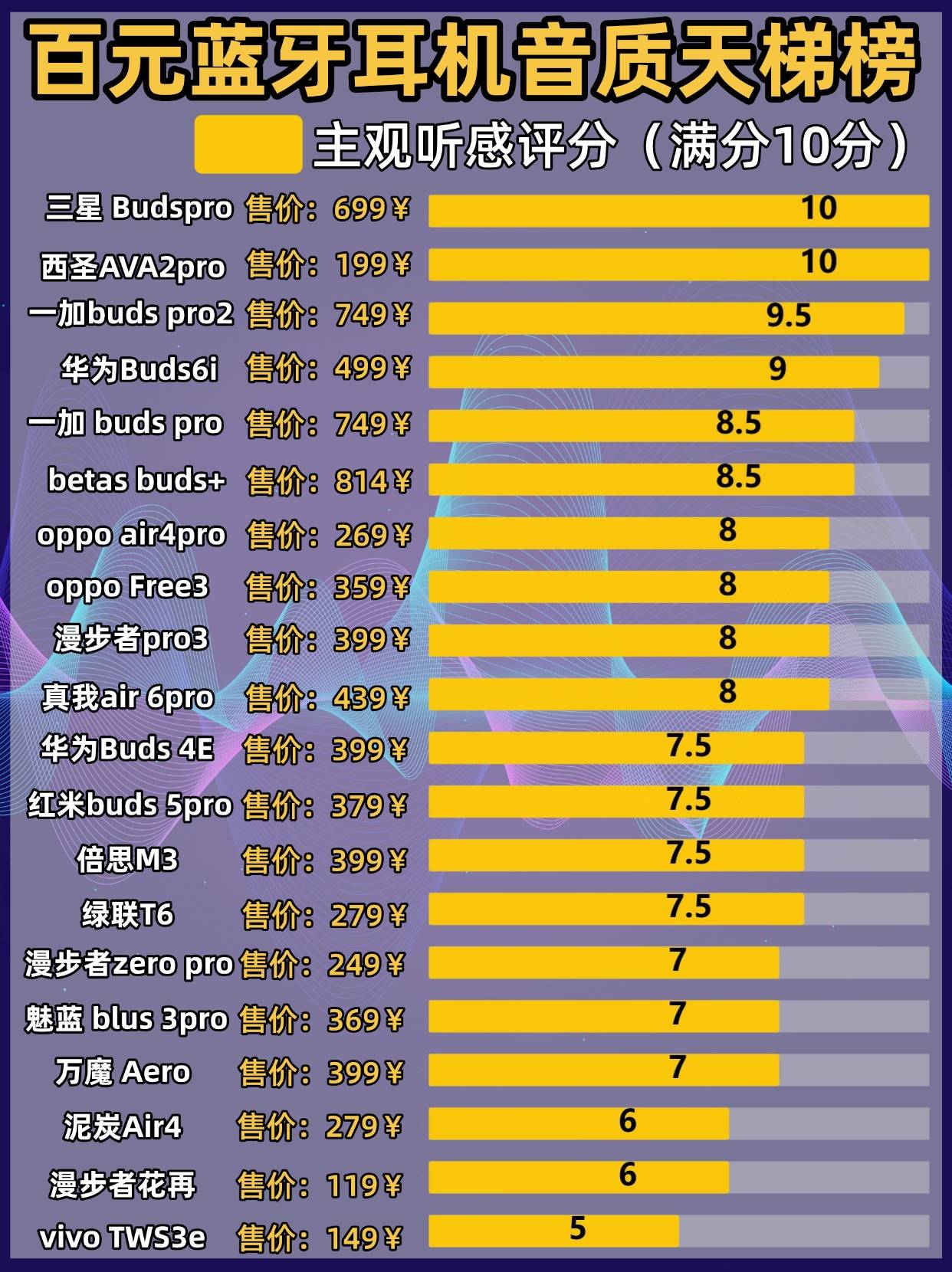 平价半入耳式蓝牙耳机哪款品牌好?最强平价半入耳式蓝牙耳机推荐