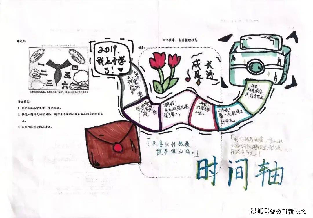 记忆与技能双丰收通过绘制时间轴孩子们既巩固了分类,排版的语文技能