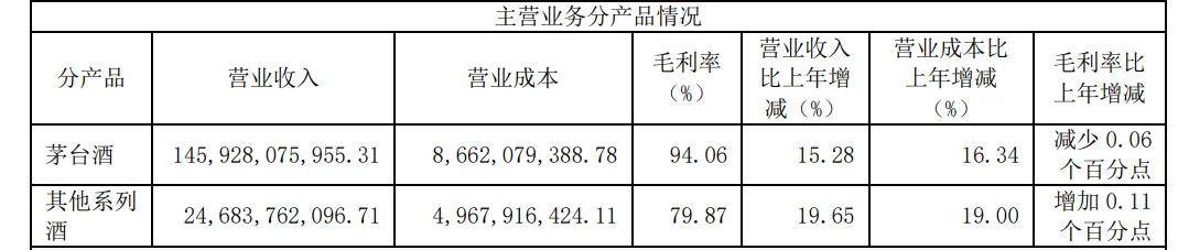 广东明珠：一季度营收净利同比双增