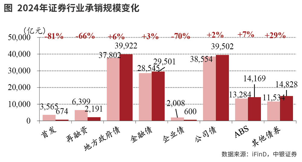 政策提振券商业务活力 行业业绩增长基础巩固