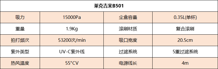 家用除螨仪哪个牌子好用？除螨仪哪个品牌靠谱？良心推荐这2款！