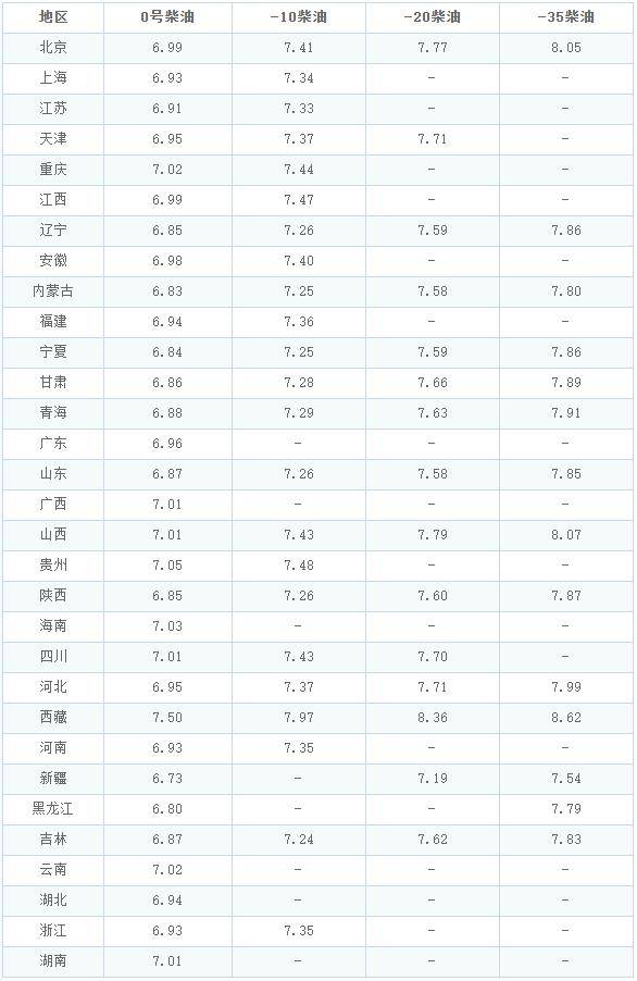 油价上涨最新消息新闻新闻的简单介绍