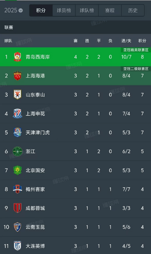 20岁徐彬：中超崛起的广州队青训之星