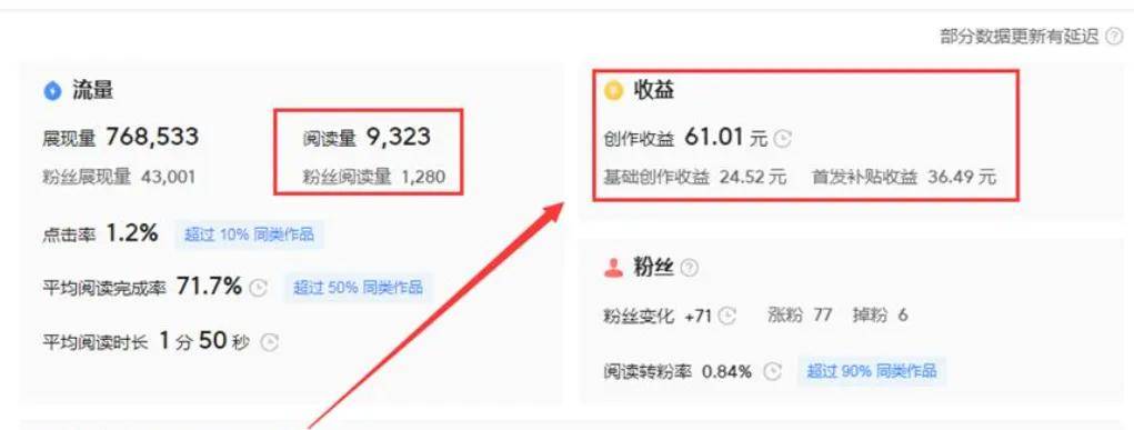 头条如何创作受益作品赚钱(头条的创作收益 用什么算的)
