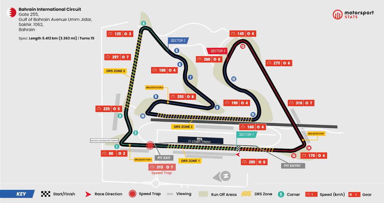 F1巴林站前瞻：维斯塔潘孤军迎战迈凯伦双星，轮胎策略成焦点