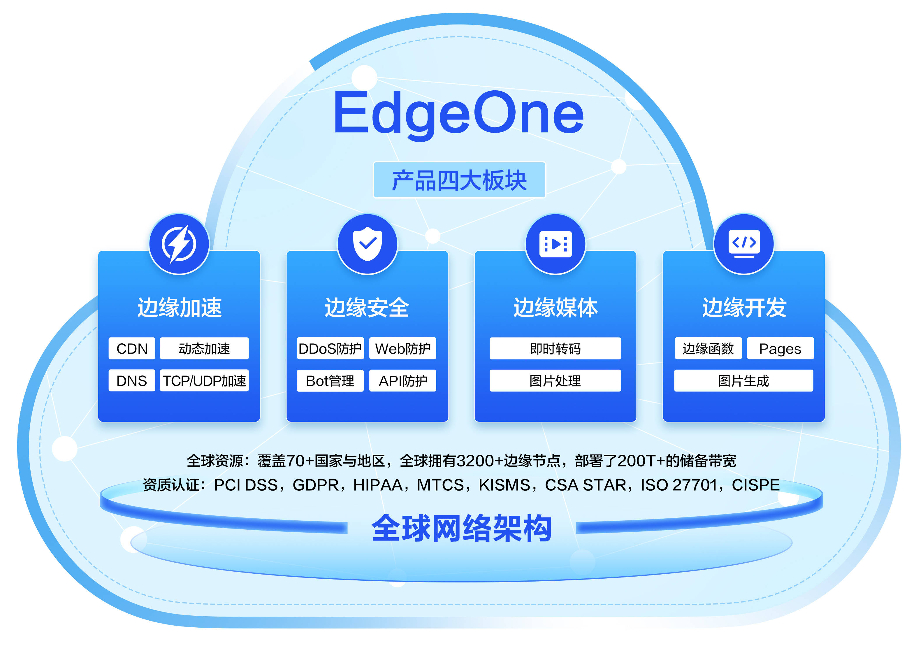 edge网络，edge网络正常但拒绝连接