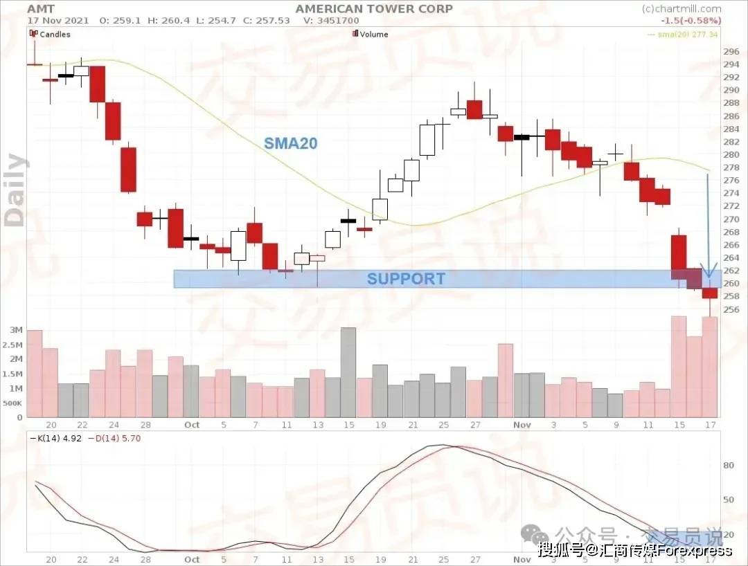 交易高手都在用的“秘密武器”：均值回归策略的核心原理与实战应用_搜狐网