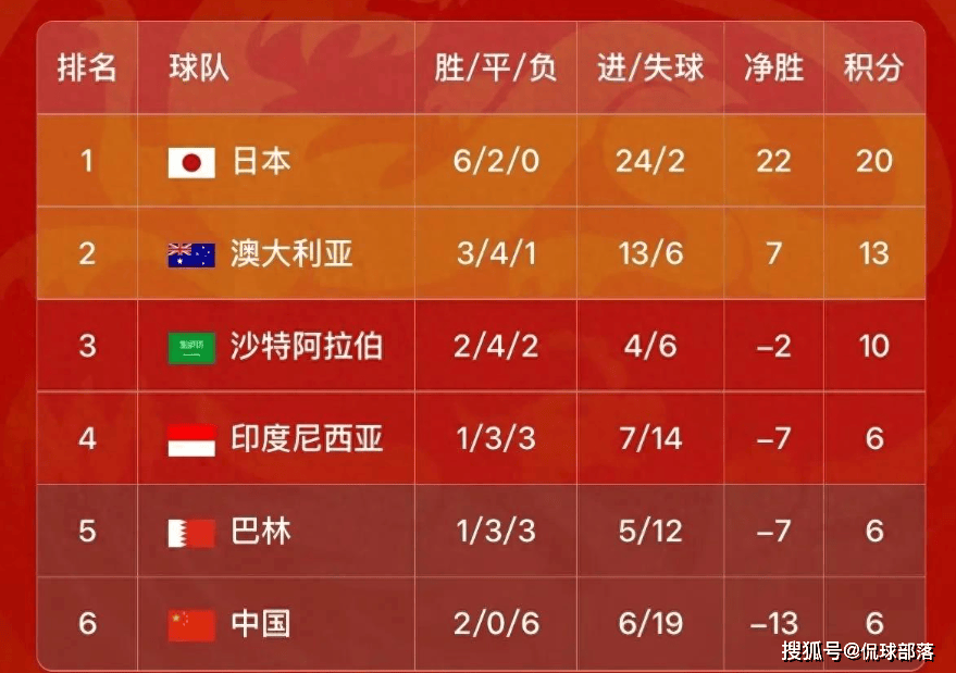 巴林世预赛逆境求胜，国足出线希望渺茫