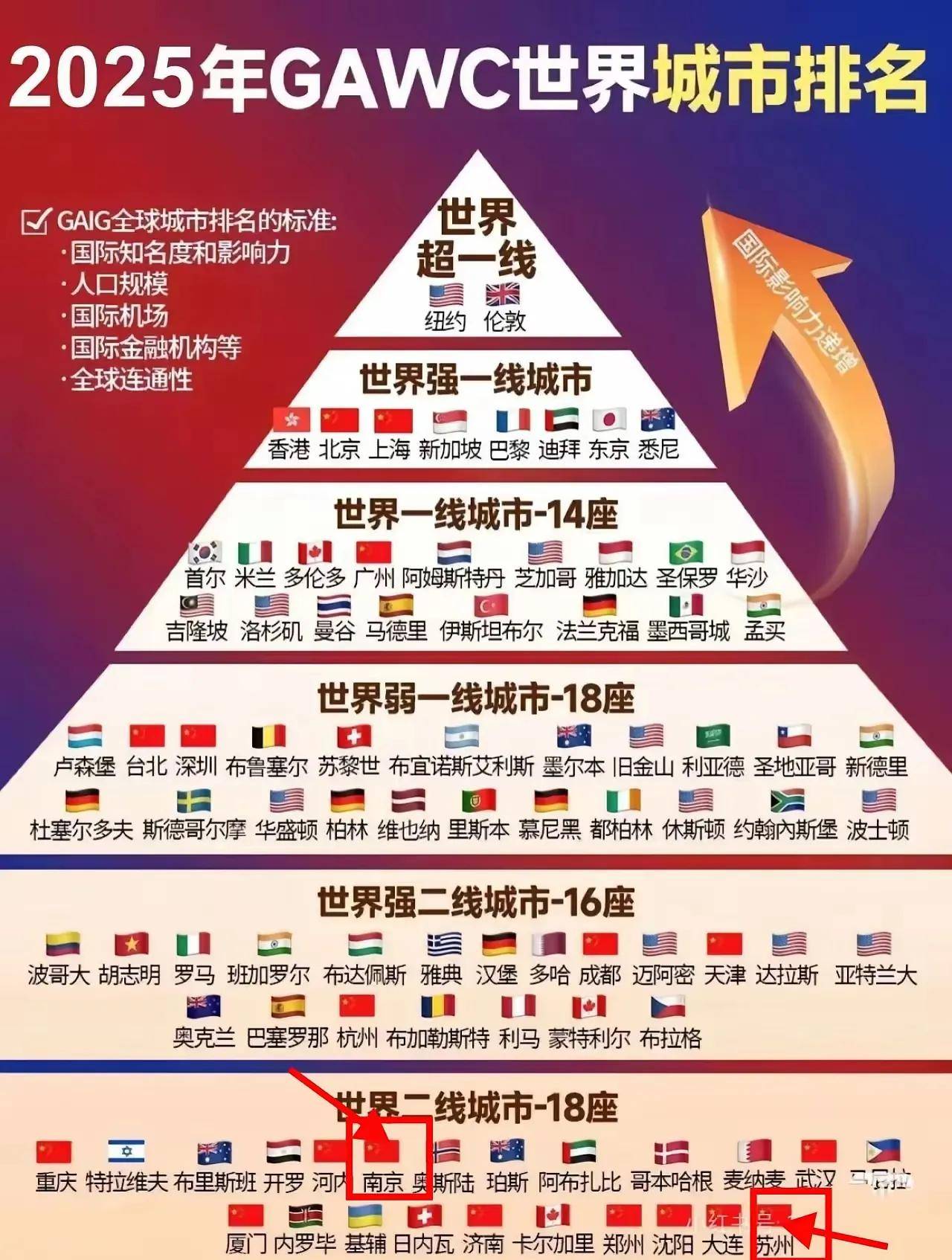 世界杯申 办格局初 三大城市相关图片2