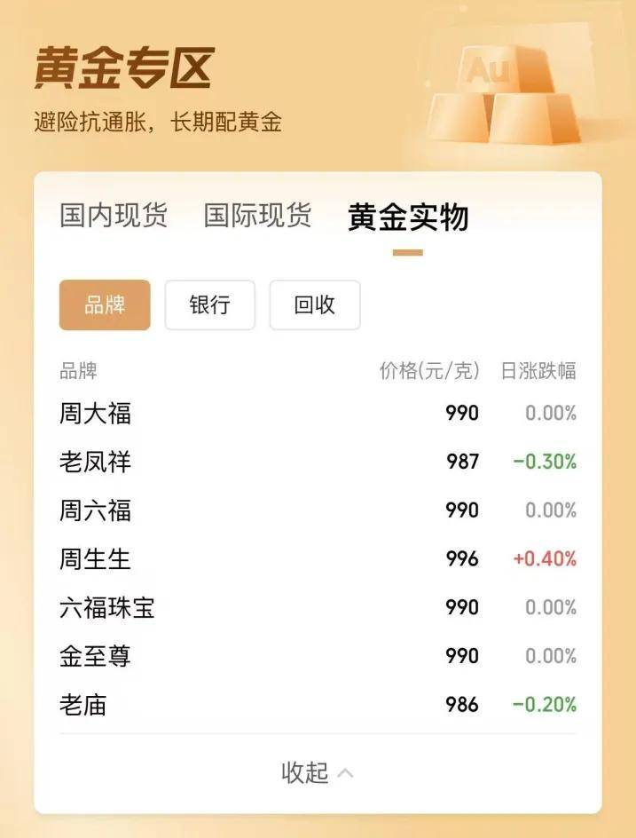 图片[2]-逼近1000元大关，黄金还能买吗？-华闻时空