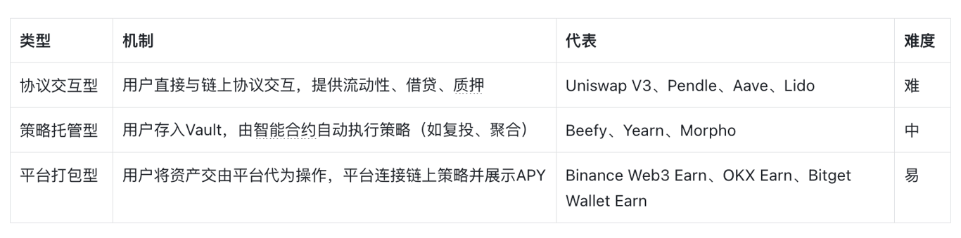 最新门店接待管理流程_Trust Wallet钱包最新版本如何简化多资产管理的操作流程？_最新出口退税的操作明细流程