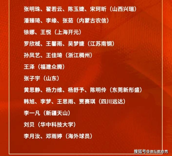 中国女篮亚洲杯集训名单揭晓：李梦领衔，新星张子宇成焦点