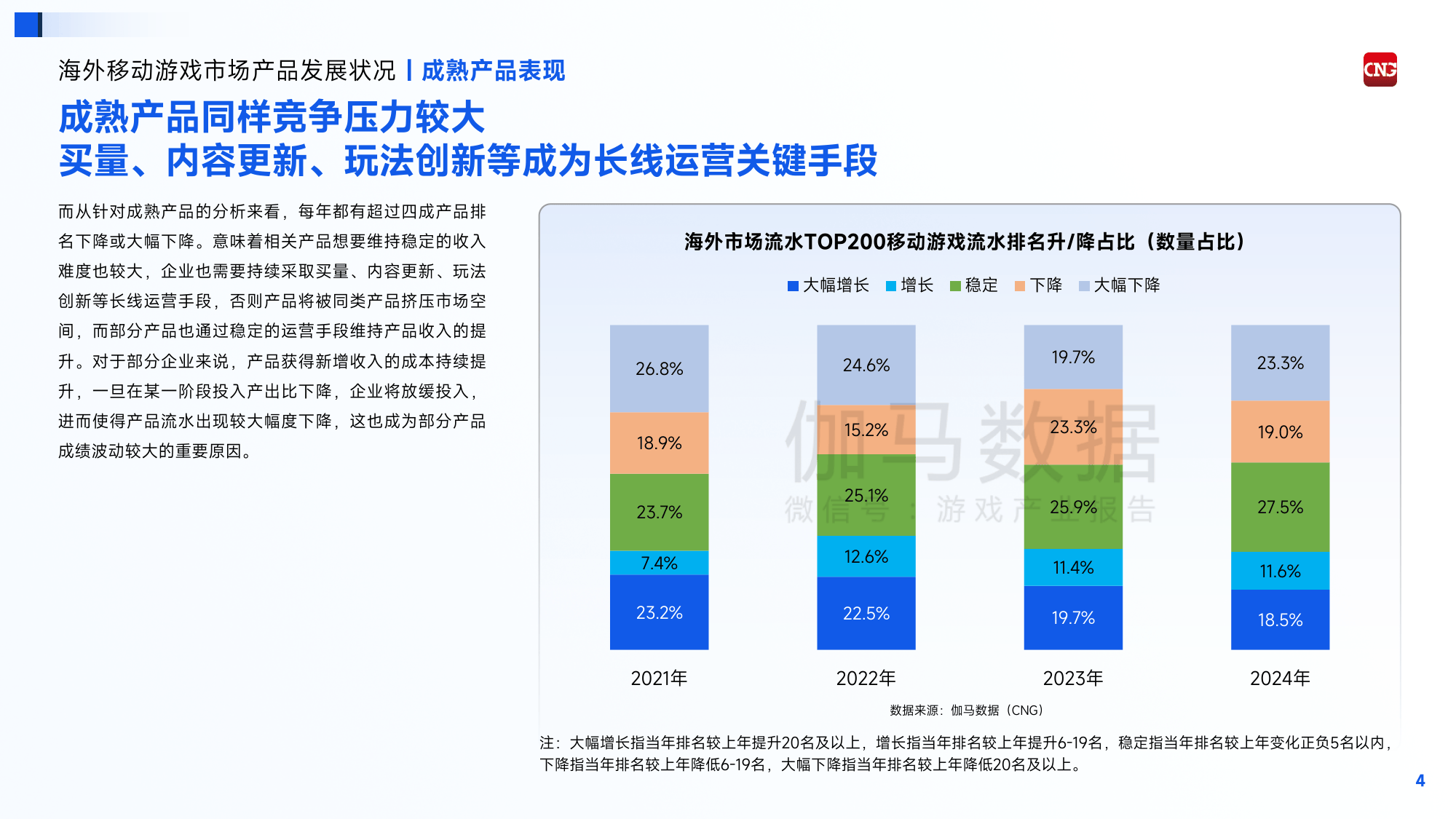 移动游戏市场：王者荣耀与和平精英的用户增长与趋势