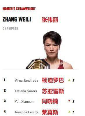 闫晓楠UFC排名下滑至第三，未来冠军之路如何规划？