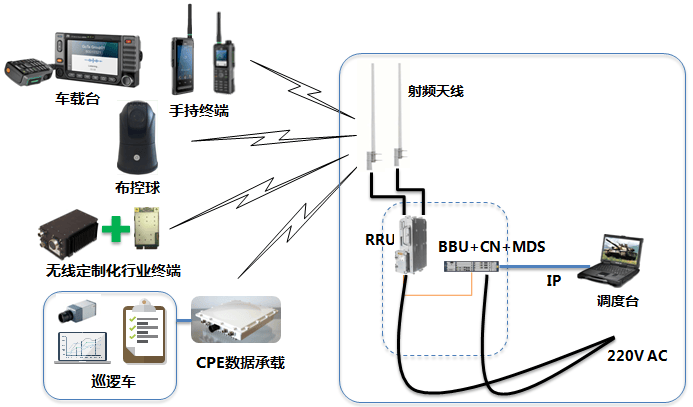 重庆通信设备行业的最新动态