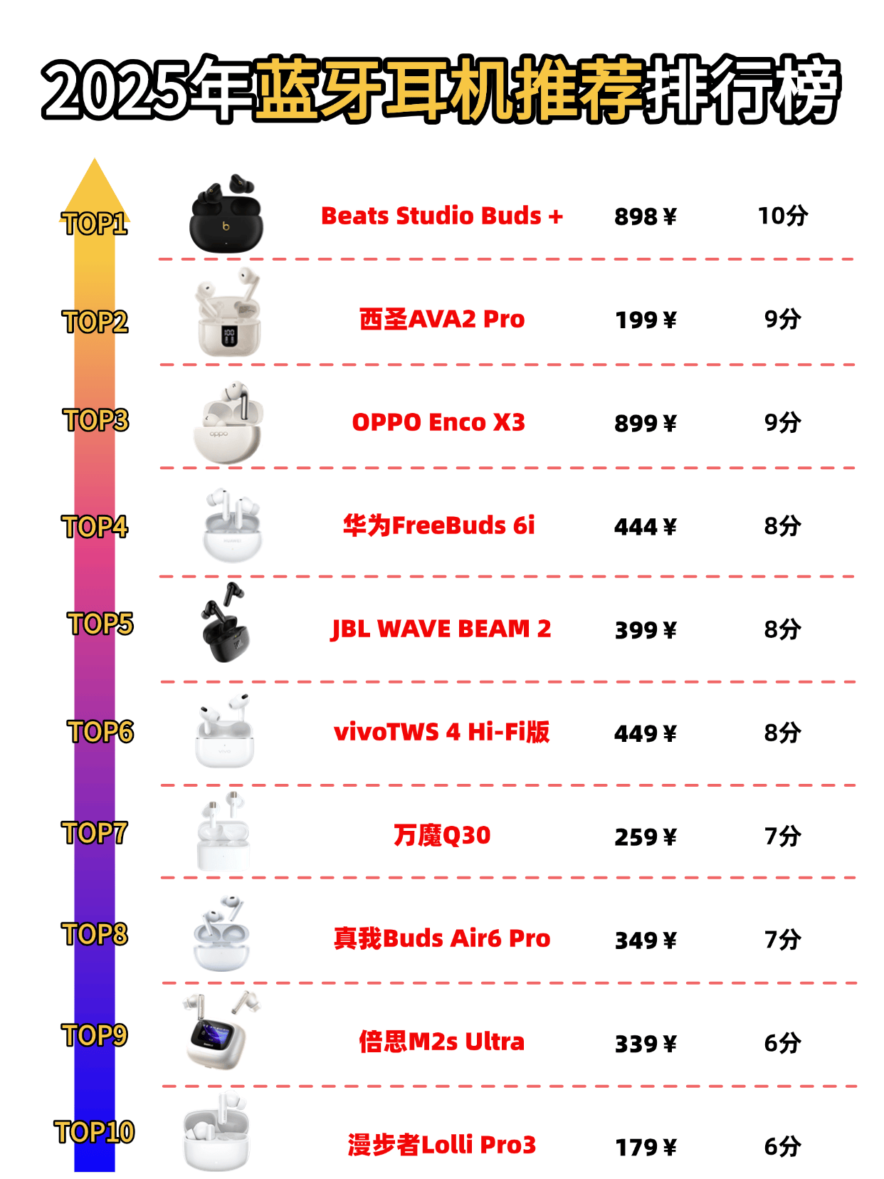 100元蓝牙耳机推荐高性价比有哪些?蓝牙耳机100左右性价比最好推荐