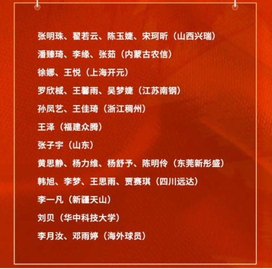 中国女篮亚洲杯集训名单实力分档解析：李月汝领衔第一档