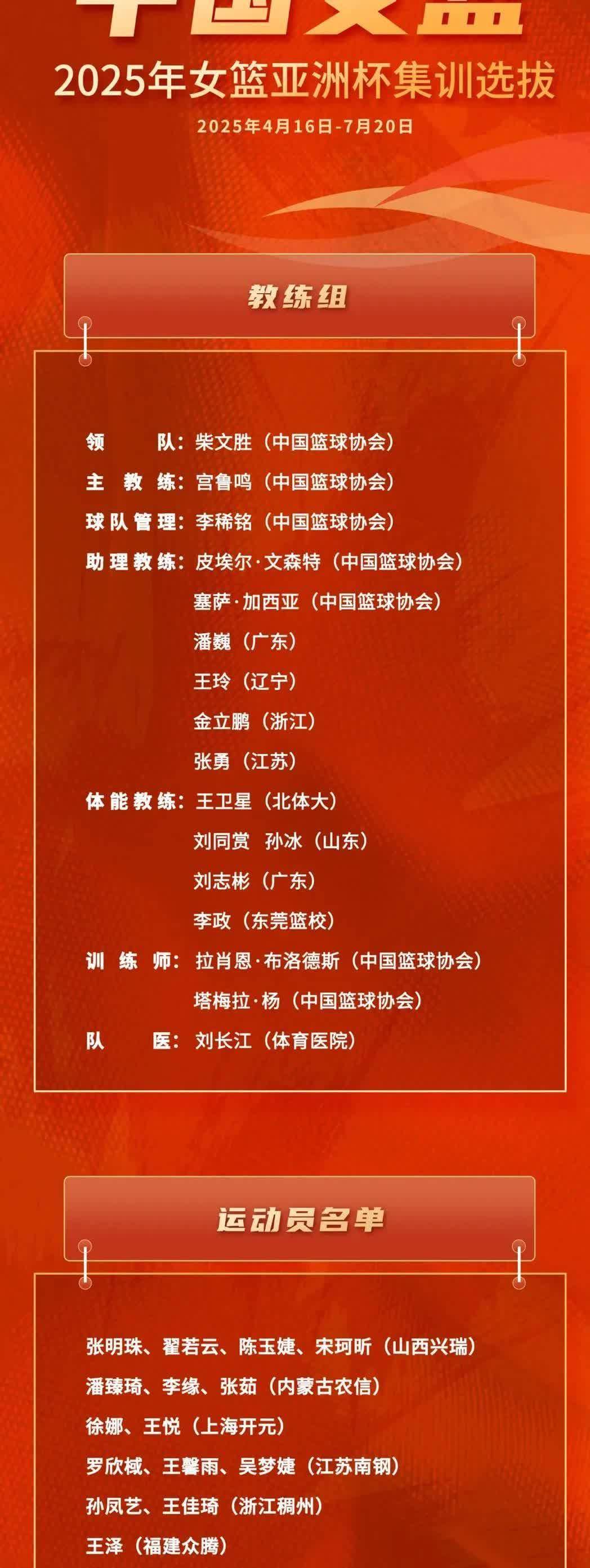 女篮名单引发争议,王思雨李梦状态堪忧?19岁小将成夺冠关键