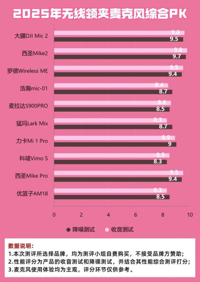 直播最建议用的麦克风，权威测评出炉麦克风十大品牌排行榜