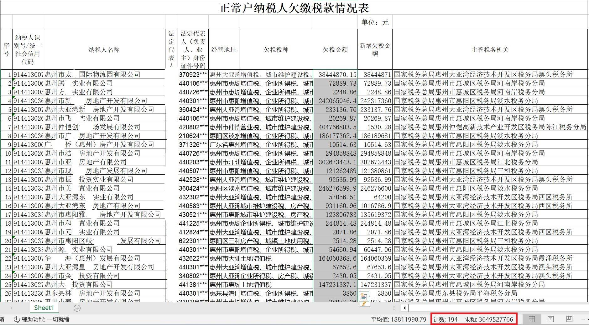 企业欠税能申请破产吗