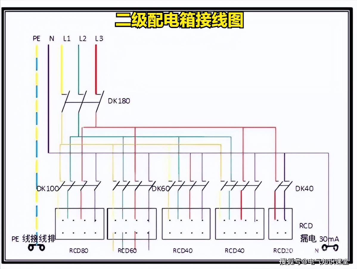 从定义到接线图全方位了解配电箱的一级二级三级