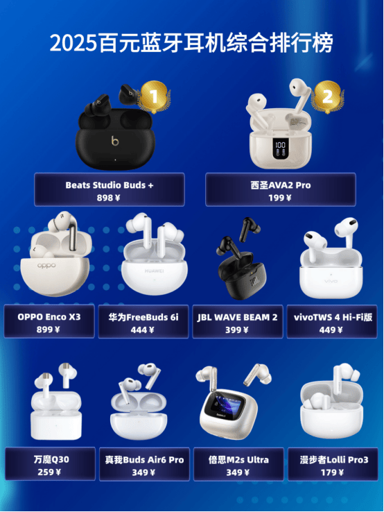 无线蓝牙耳机哪个品牌好?百元无线蓝牙耳机推荐分享