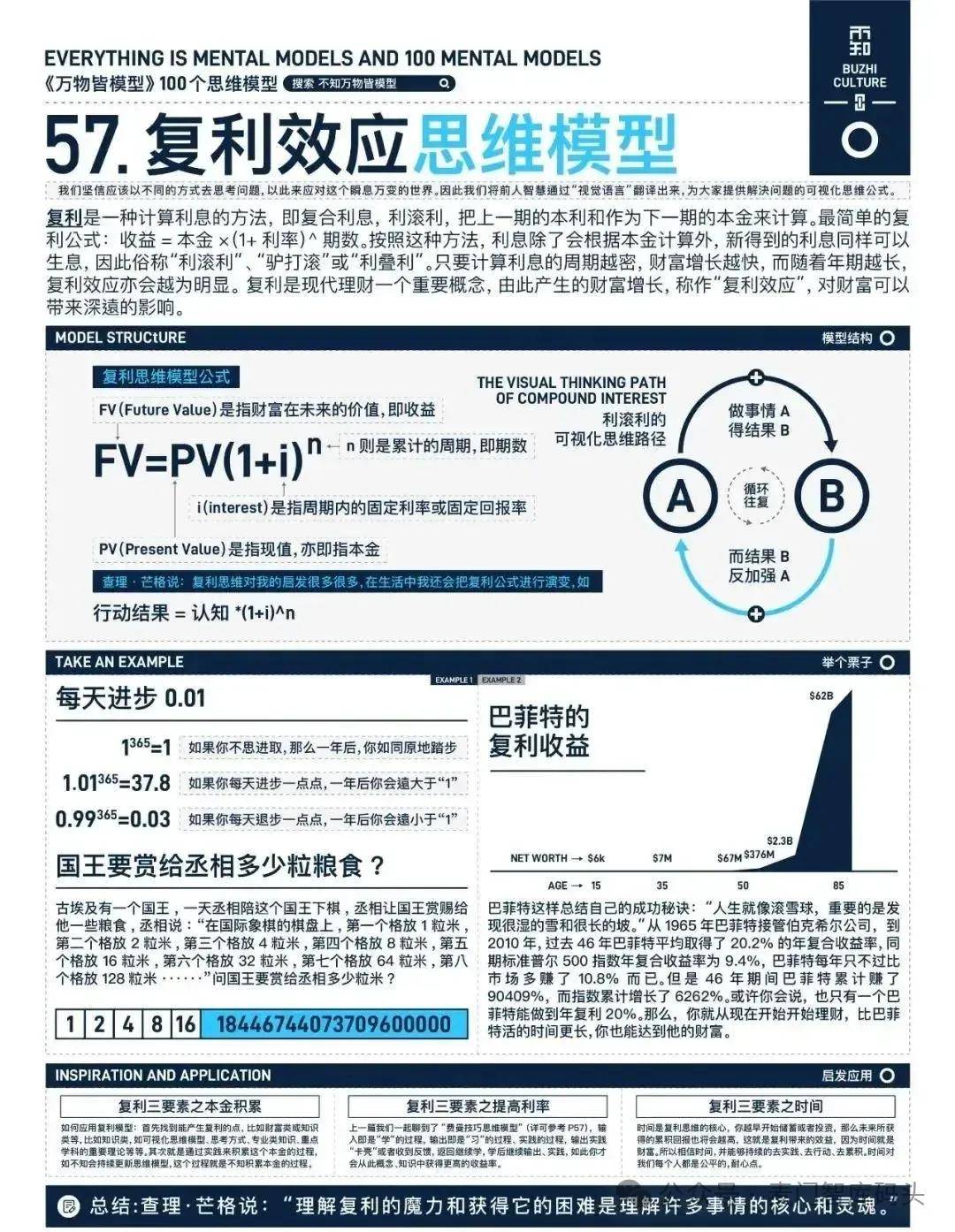 复利效应思维模型（思维模型万字总结2/100）_搜狐网