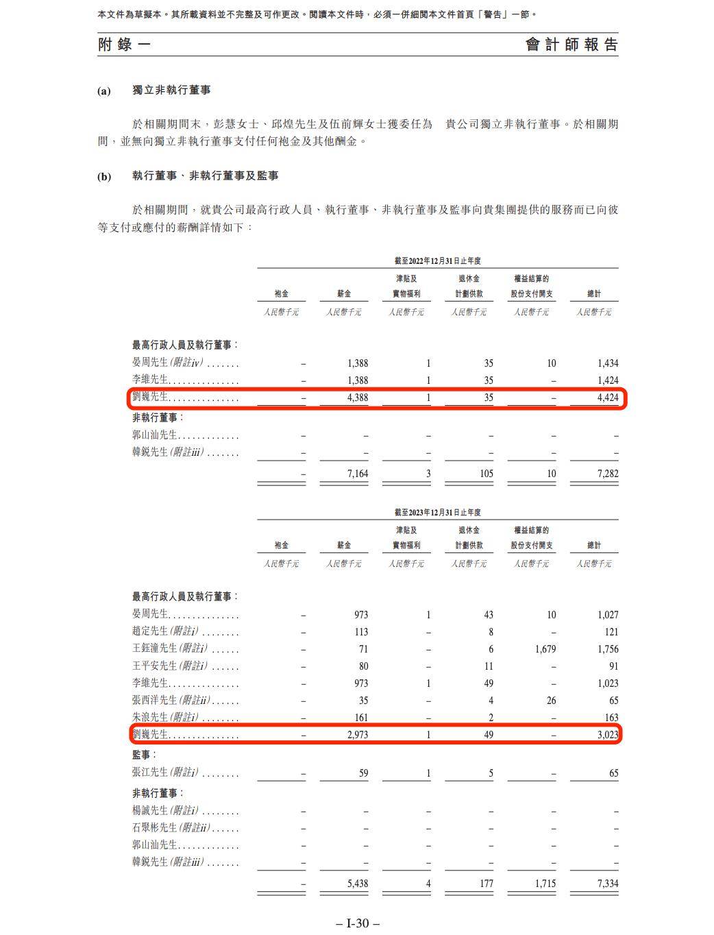 鸣鸣很忙闯港交所上市:自称赵定套现8286万元 顾左右而言他(图4)