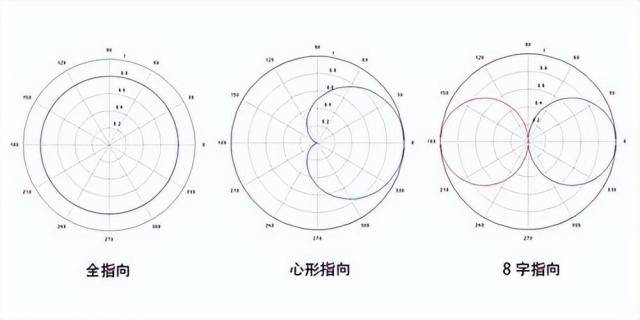 直播用什么麦克风音质比较好，直播效果最好的麦克风推荐2025