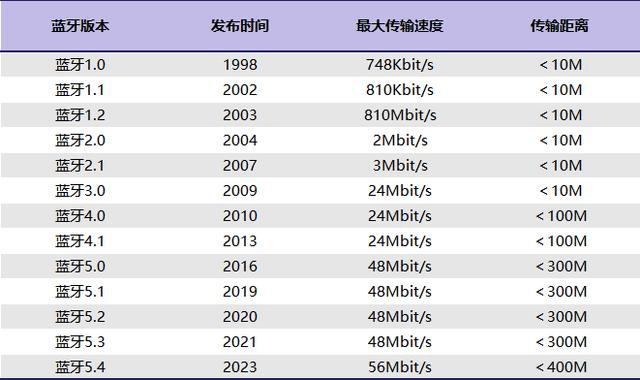 买前必看!开放式耳机值得入手吗?这几款热门开放式耳机别错过