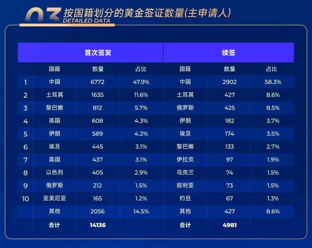 图片[2]-数据出炉！到底有多少人移民希腊？-华闻时空