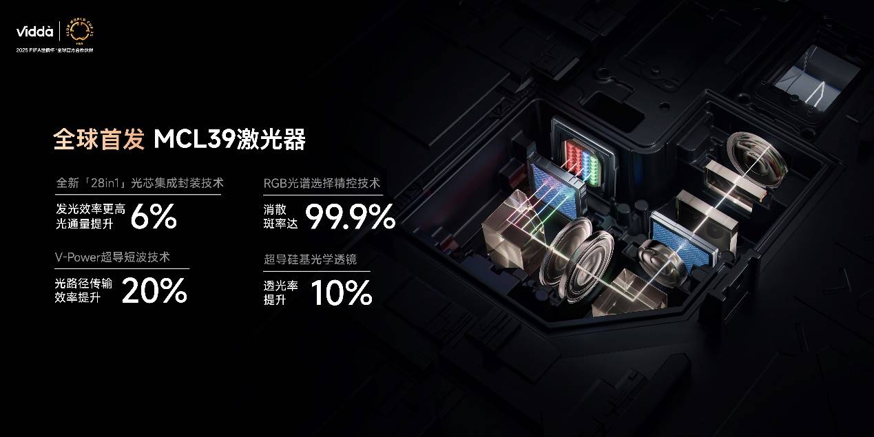 超级玩家连续发力 Vidda贴贴壁纸电视、C3系列投影让行业耳目一新