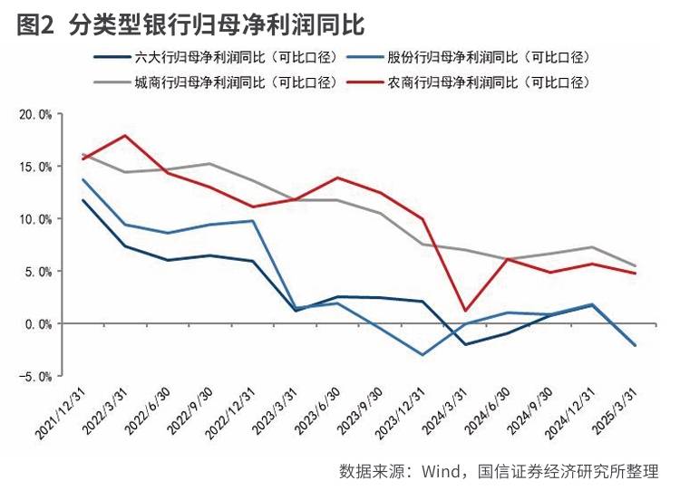 银行净息差下降空间有限 高拨备水平稳定利润增速