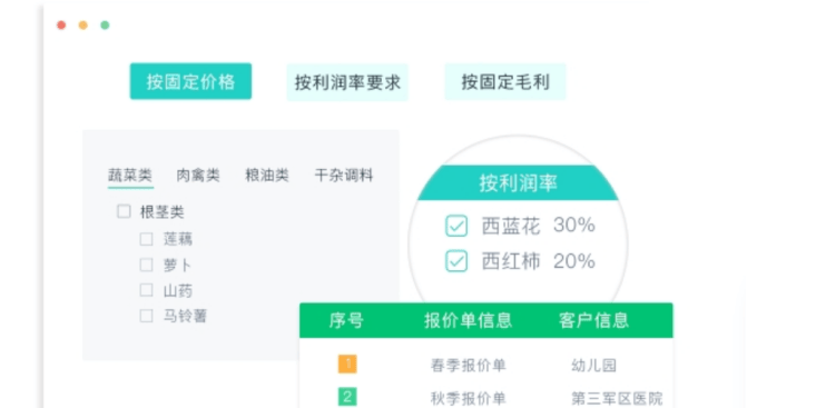 生鲜配送系统之差异化报价