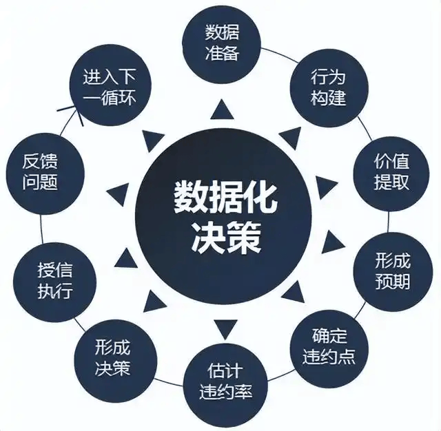 图片[9]-销售模式的搭建秘籍-中小企实战运营与营销工作室