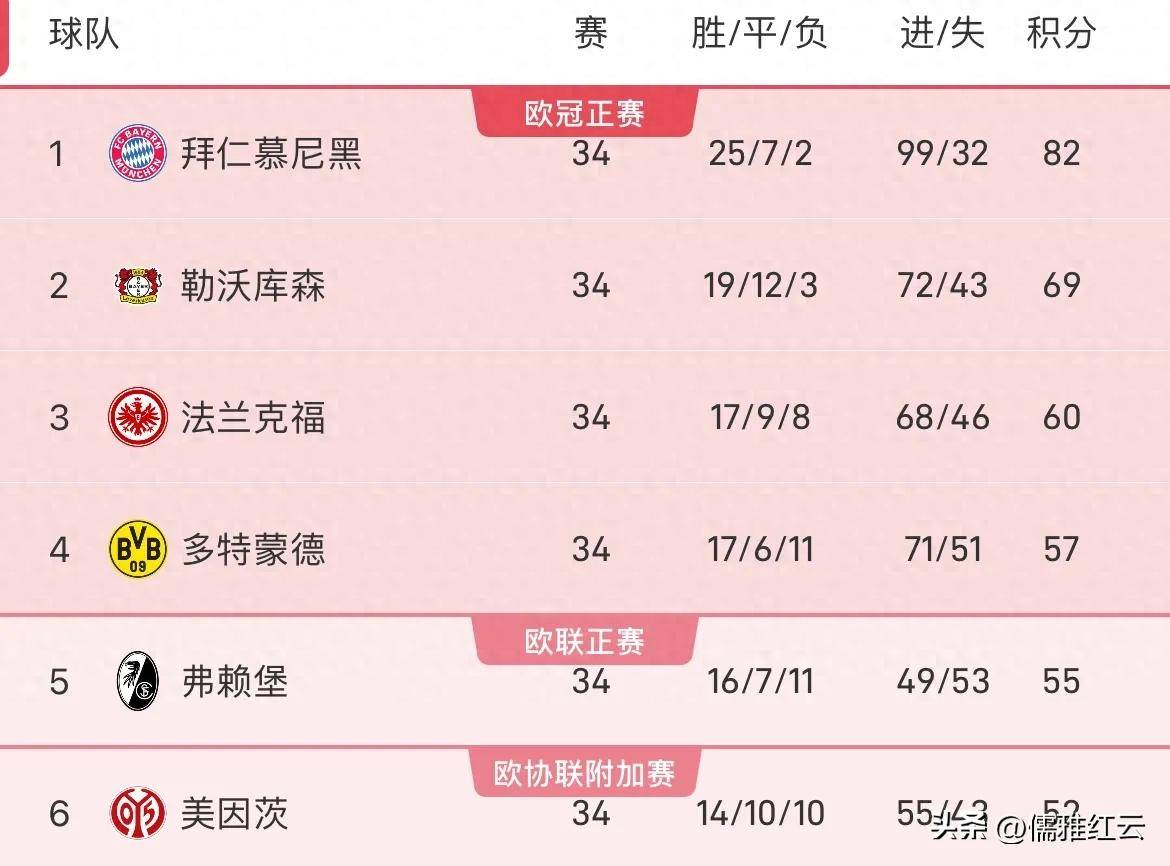 🤔从三冠王到四大皆空，本赛季皇马战绩糟糕问题出在哪？