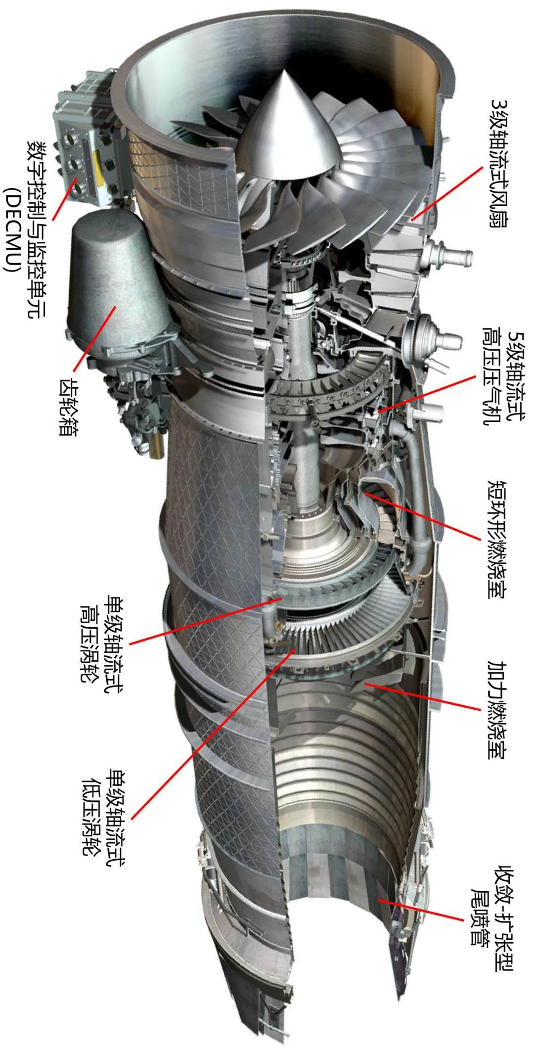 航空发动机综述Ⅴ