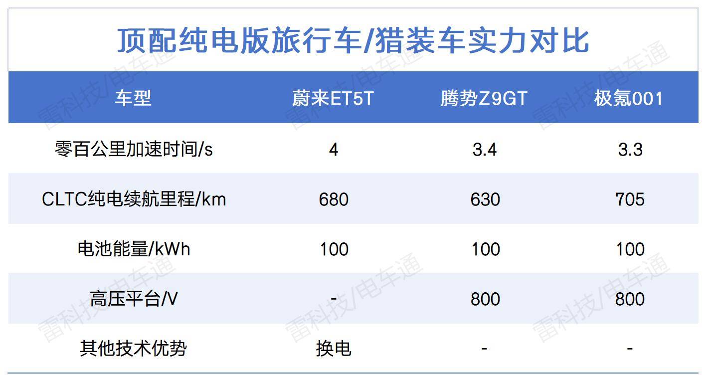 30万级纯电续航王易主？享界S9旅行版曝光，Model3不香了