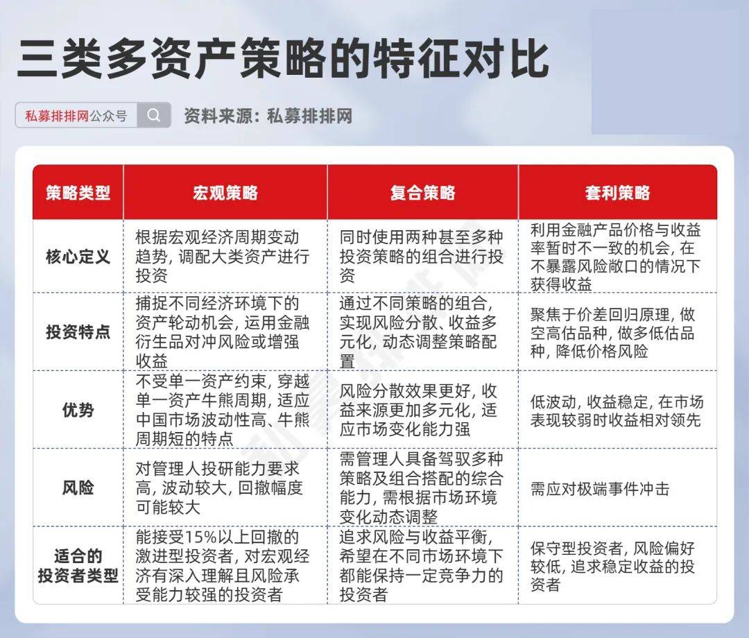多资产策略火了！宏观、复合、套利哪种策略更适合你？_搜狐网